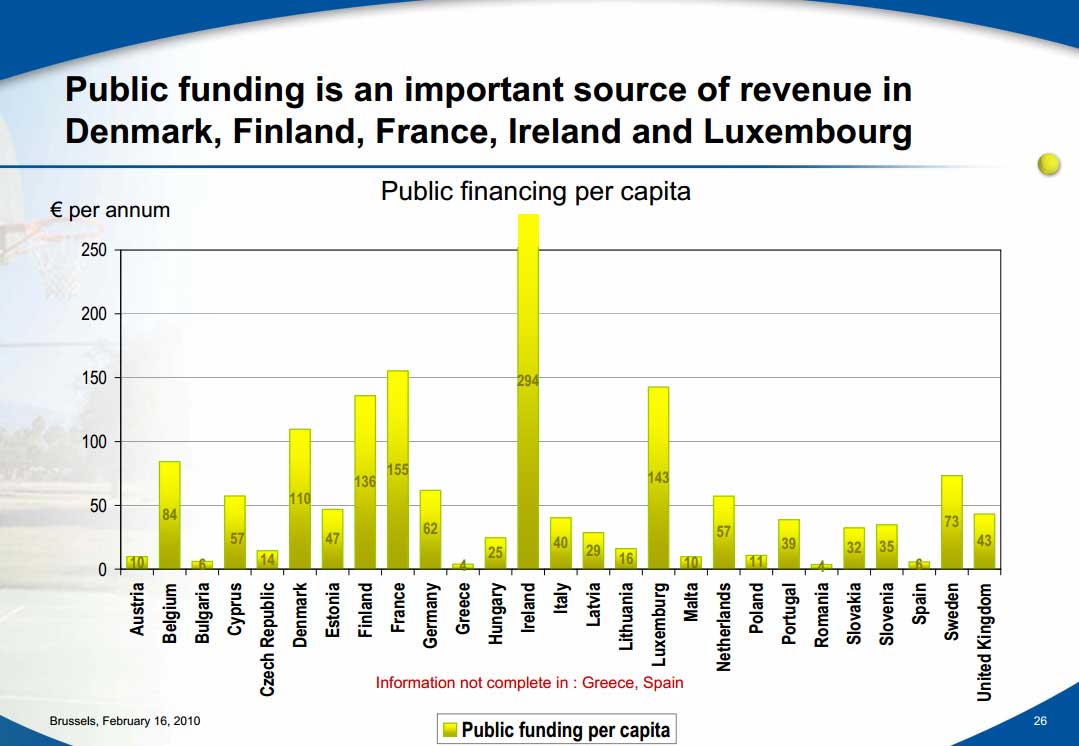 Public-financing-per-capita