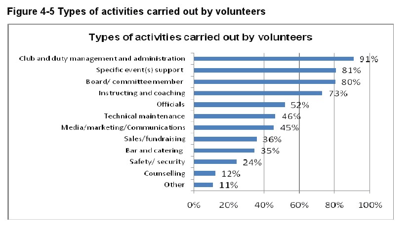 activitati-desfasurate-de-voluntari
