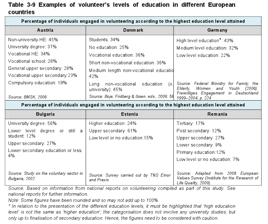 voluntariat-corelat-cu-educatie-in-UE