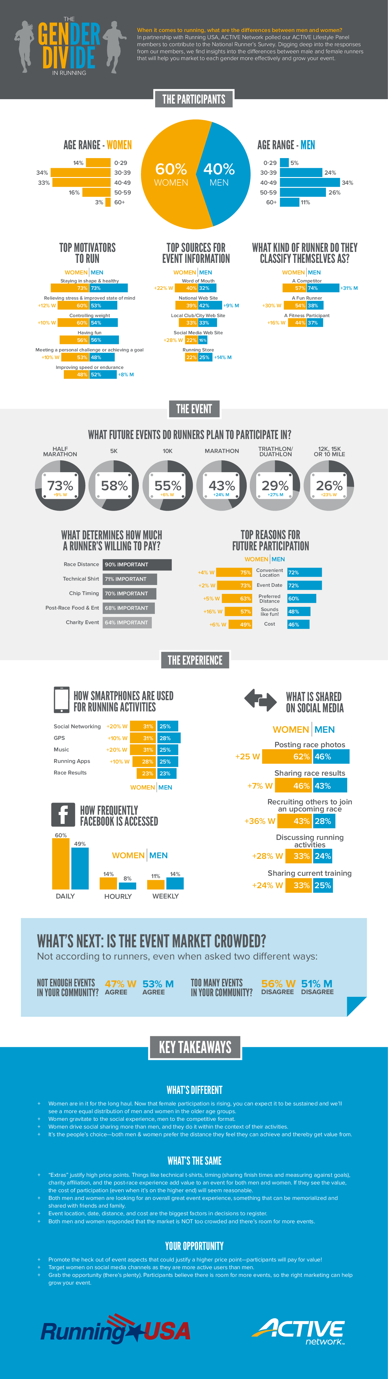 Gender-Divide-Infographic.1