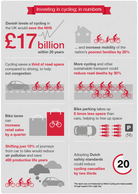 Why cycling is great for everyone – not just cyclists