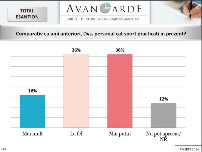 pracicare-sport-compartiv-cu-anul-trecut